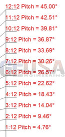 A red printed chart showing roof pitch measurements for candy cane icicle impression icicles by gilbert engineering usa