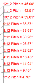 Icicle-Roofline Combo Mounting System - Pixel Props