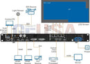 Backside of black gilbert engineering usa outdoor led wall p2.604 video processor with hdmi dvi sdi ethernet ports